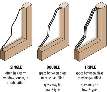 Difference Between Single vs Double Pane Glass Windows